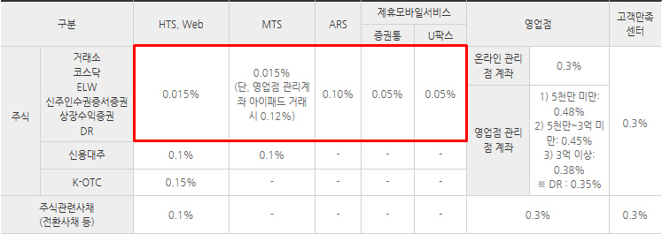 이베스트증권