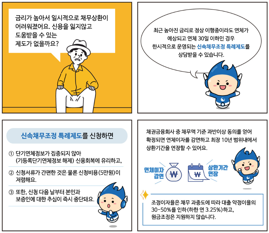 신용회복위원회 채무조정 절차