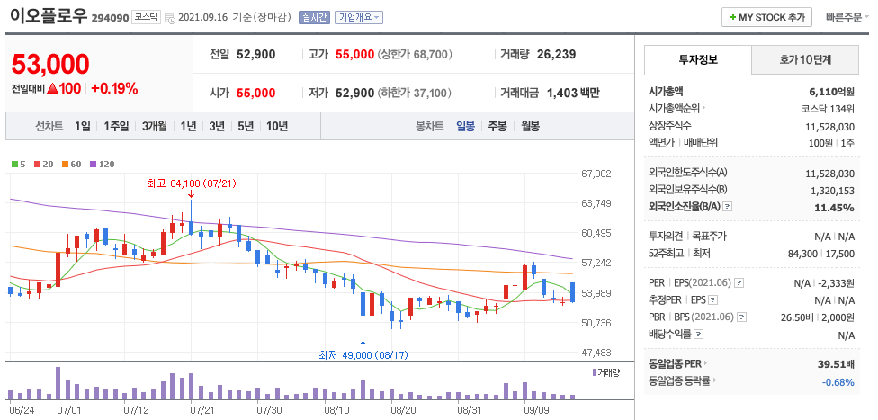  이오플로우 주식 종목 분석