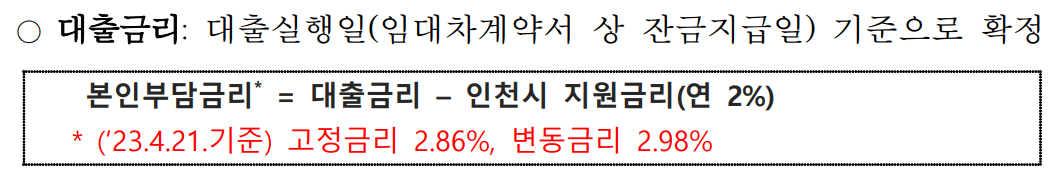 이자 지원 내용을 쉽게 설명한 사진