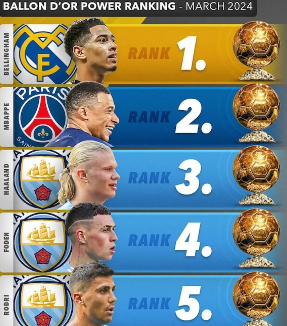 발롱도르 파워랭킹 TOP5, MARCH(사진: https://yourfield.nexon.com/)