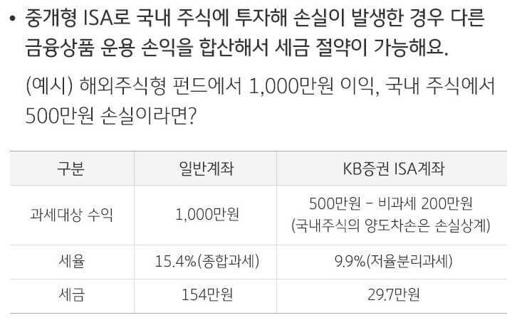 ISA-손익통산계산