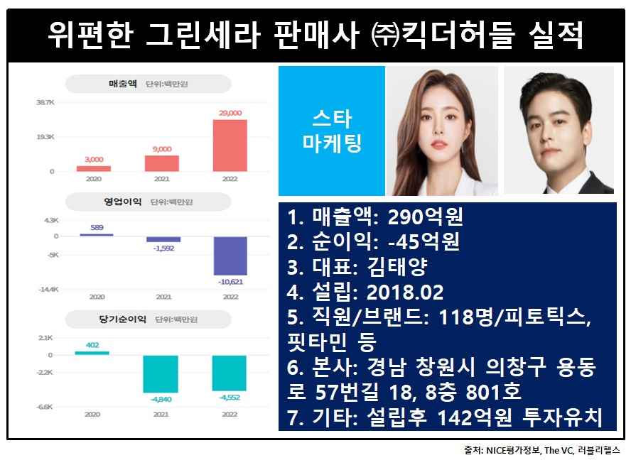 위편한그린세라-판매사킥더허들