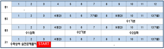 선행은 어디까지?_수학 ; 초5, 14