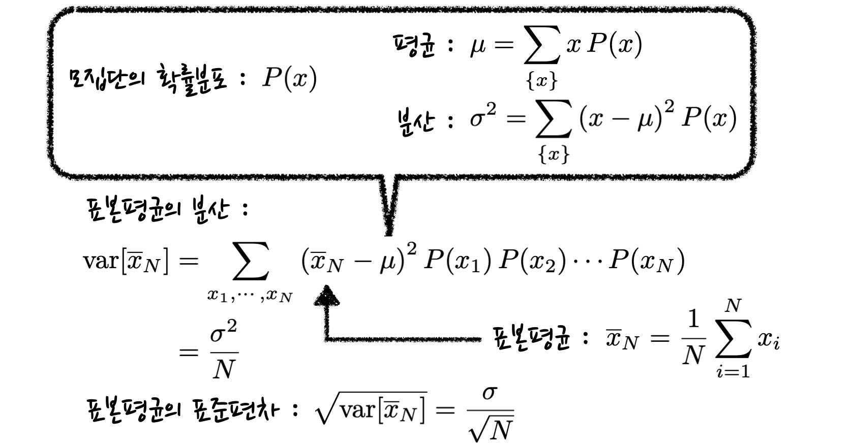 formulae for the variance and standard deviation of the sample mean, written in terms of mean and variance of the underlying probability distribution