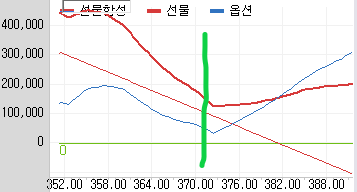 선물합성