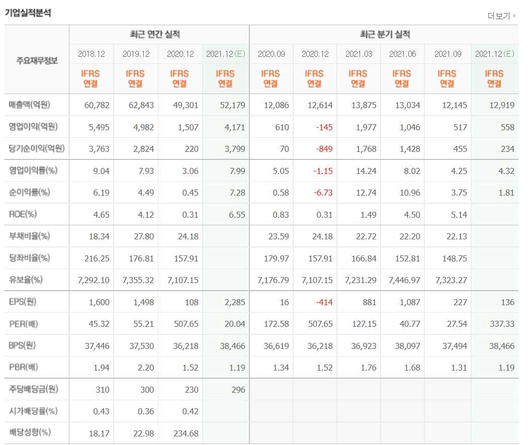 화장품 관련주식 정리