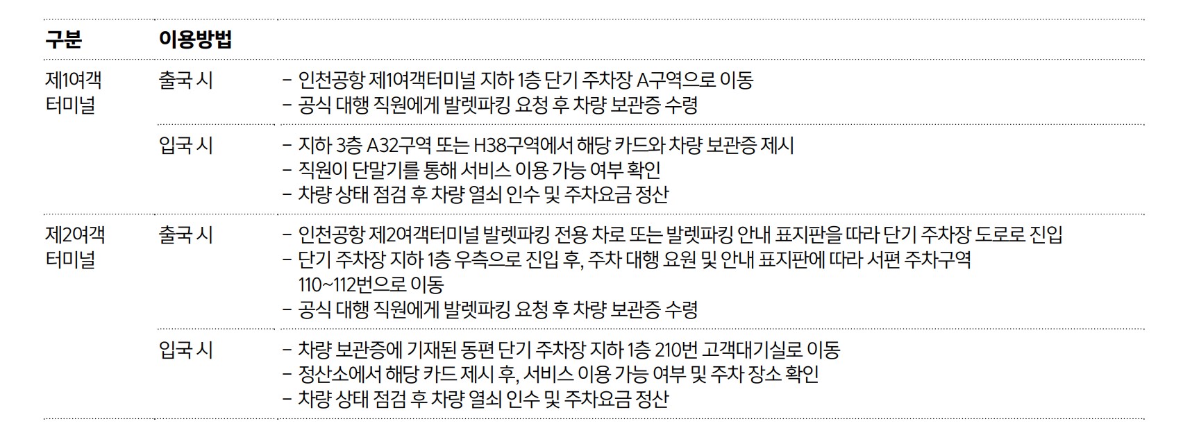 삼성앤마일리지카드-공항발렛파킹서비스