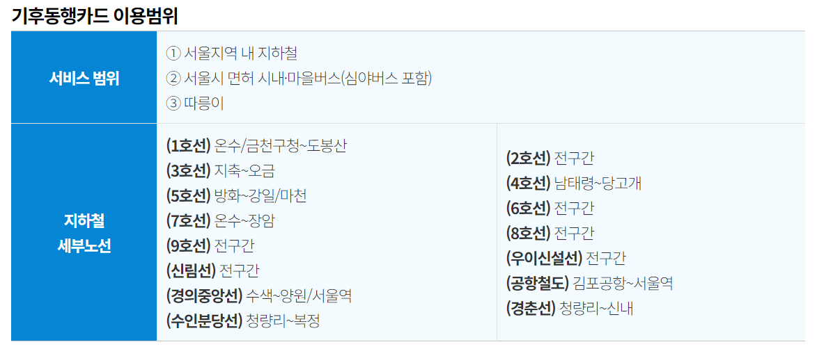 이용 가능한 범위와 요금제
