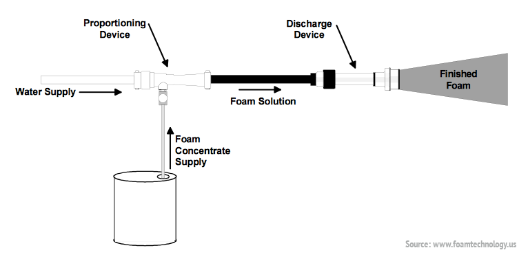 위험물저장탱크의 고정포방출구_Foam System_수성막포&amp;#44;알코올포&amp;#44;단백포&amp;#44;소화설비_포방출구_Foam Chamber