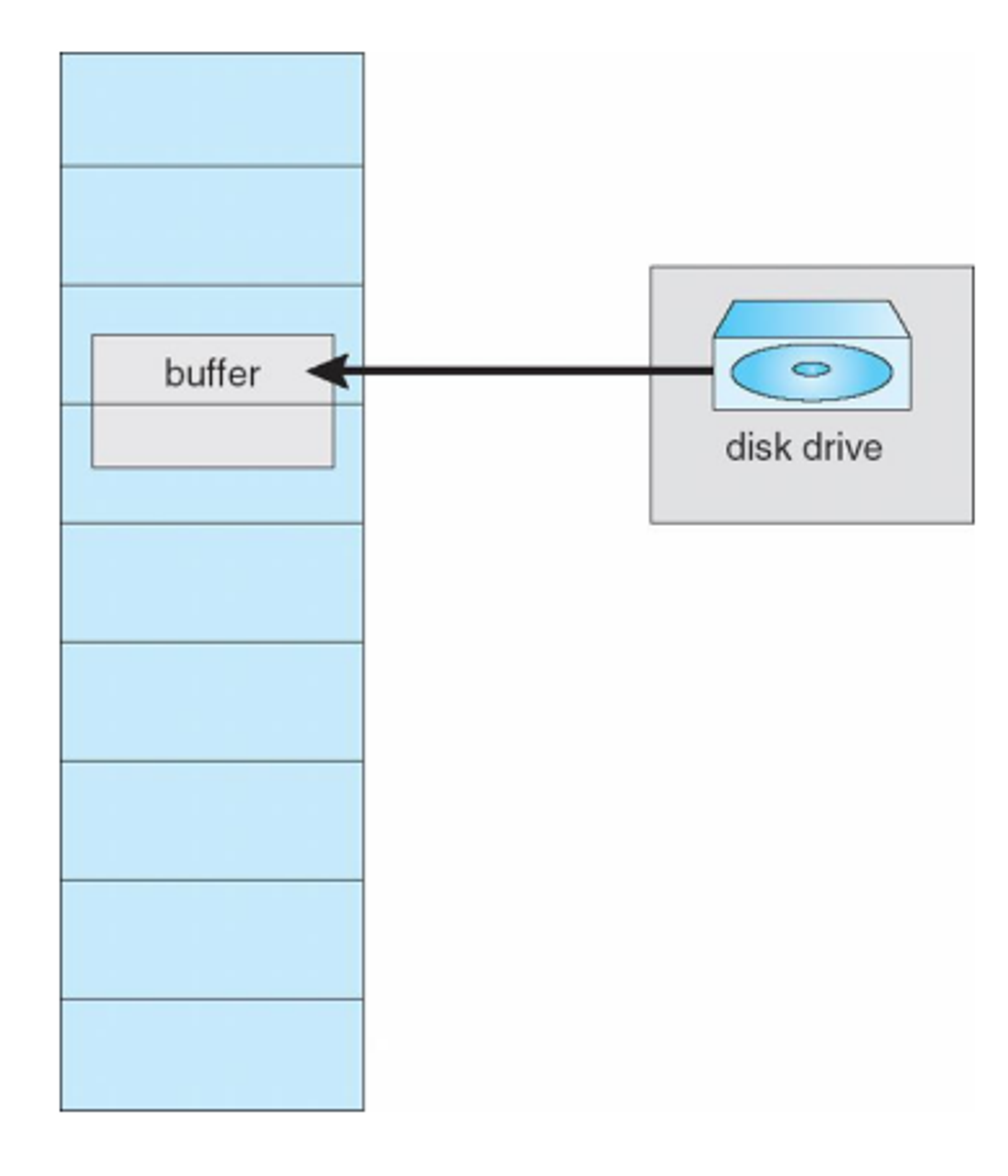 [Operating System] Virtual Memory 2 — 개발일지