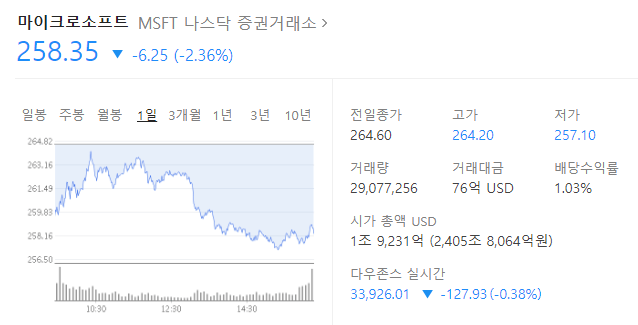 마이크로소프트-주가