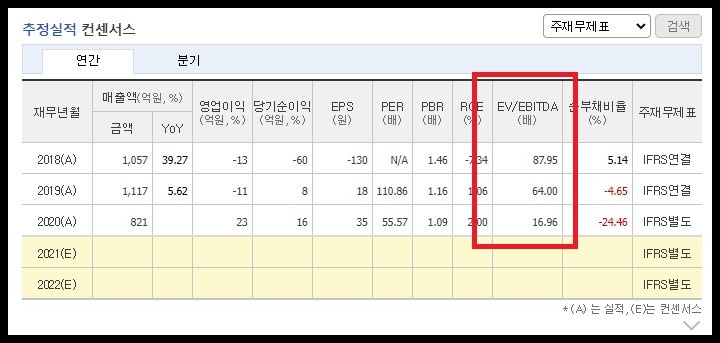 보성파워텍 EV EBITDA