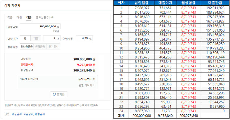 전세자금대출 원리금균등상환 대출이자계산기