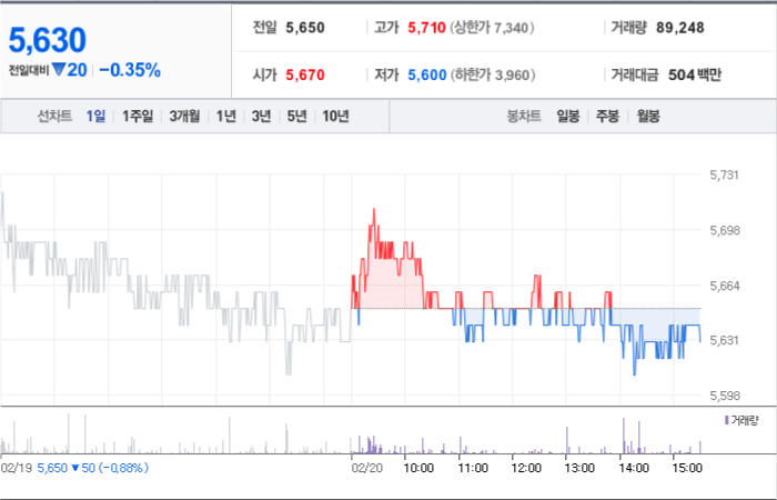 KG모빌리언스 주가 분석창