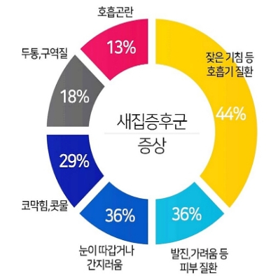  베이크아웃방법 꼭 알아보셔요~!