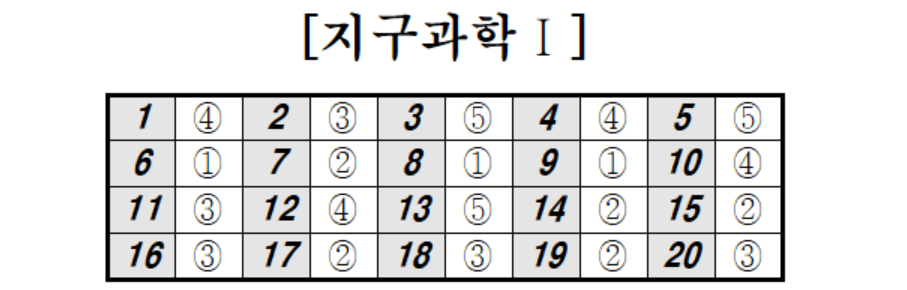 2024년 5월 모의고사