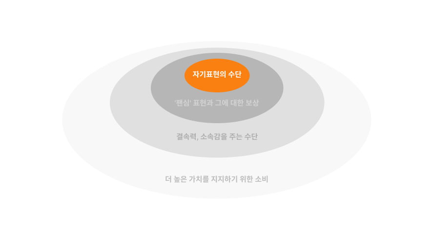 자기표현수단_NFT