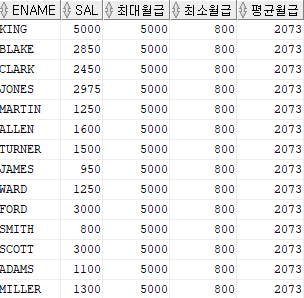  SQL-14 ) 서브쿼리(Sub Query) - 2 : SQL, SQLD, SQLD자격증, 서브 쿼리, 오라클