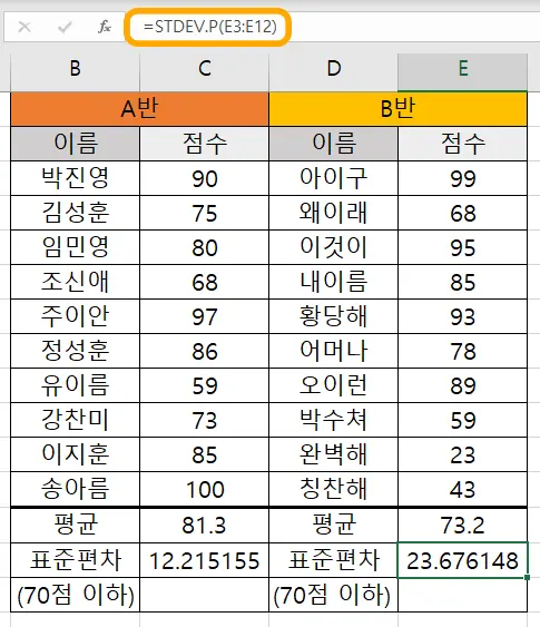 엑셀 모집단 표준편차를 구하기 위한 STDEV.P 함수를 입력한 모습