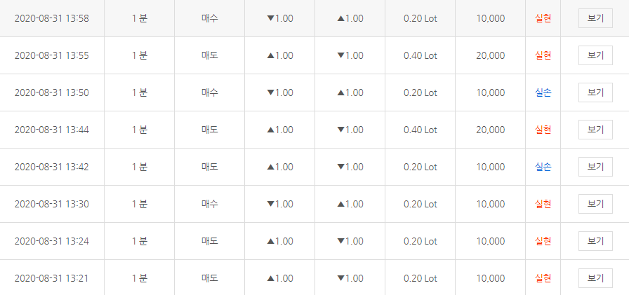  아리빗/아리비트 주말수익금 적중률 70% 이상의 거래 중앙점 시작하자 재테크 부업 투자 창업,가맹,매니저