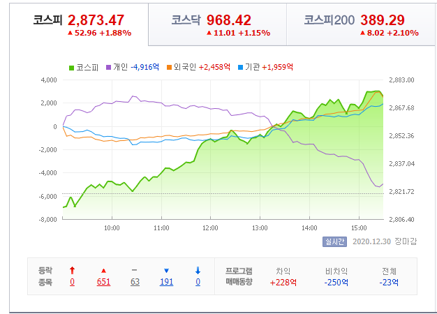  기업분석 - 엘앤에프(066970) 2차전지 관련주
