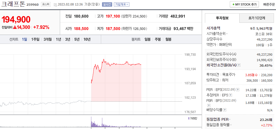  (259960) 크래프톤 주가 전망 크래프톤 자사주 소각 주가 급등