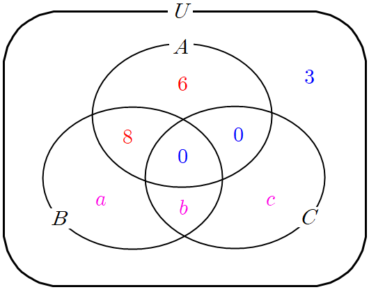 집합 A&#44; B&#44; C의 벤다이어그램 (2)