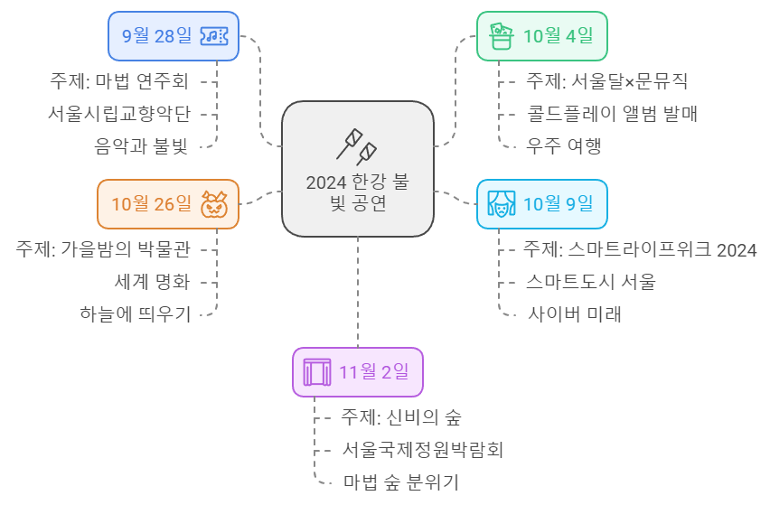 한강 드론 쇼