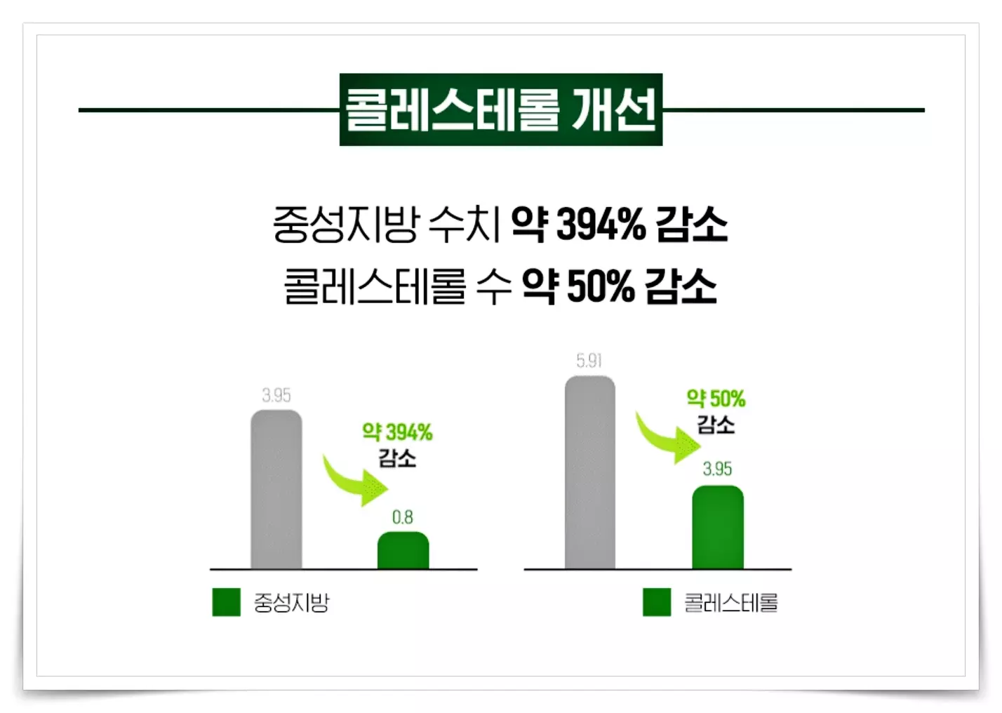 아사이치케아 콜레스테롤 개선