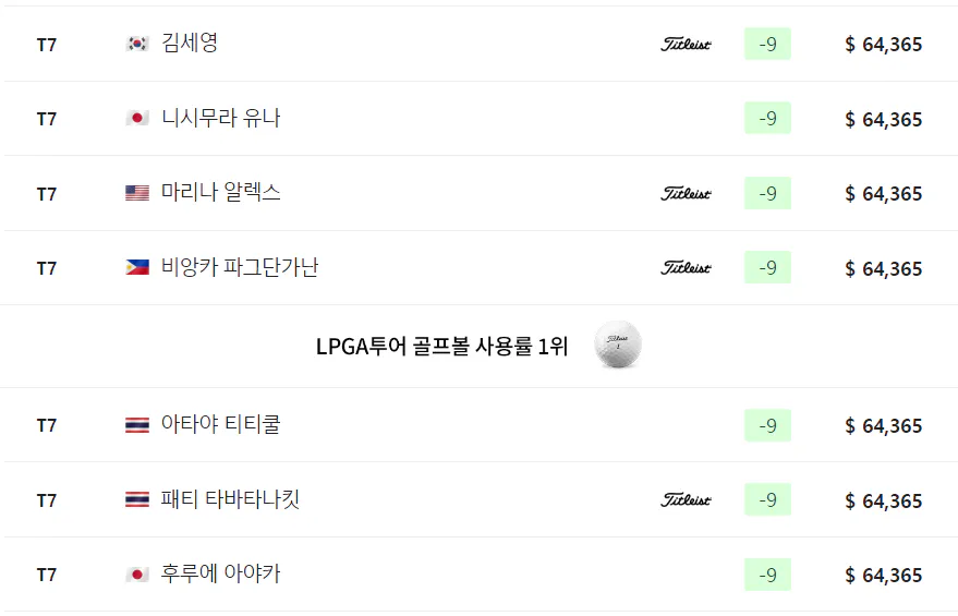 미즈호 아메리카스 오픈