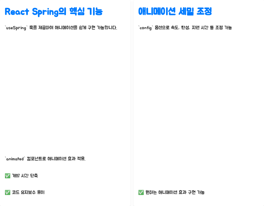 리액트 개발 핵심 전략: 인기 서드파티 훅 마스터하기 - React Spring: 부드러운 애니메이션의 마법 - React Spring의 핵심 기능 리액트 개발 핵심 전략: 인기 서드파티 훅 마스터하기 - React Spring: 부드러운 애니메이션의 마법 - React Spring의 핵심 기능