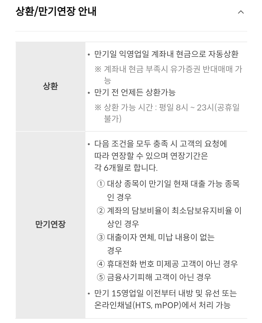 삼성증권 증권(주식)담보대출 상환, 만기연장 안내