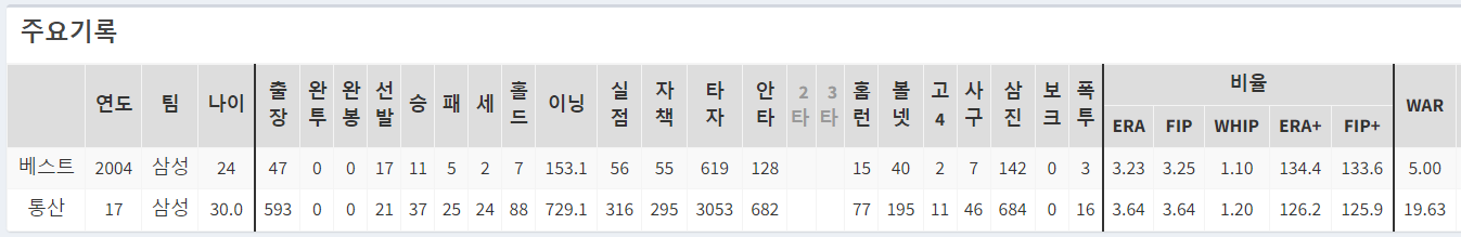 20년 원클럽맨