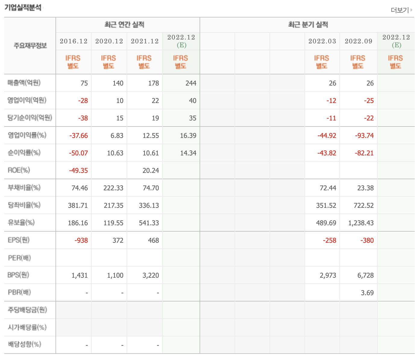 Chat-GPT-챗GPT-인공지능-Ai-챗봇-관련주-코난테크놀로지-실적