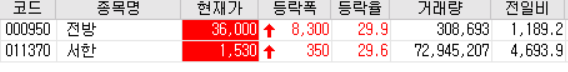 20.10.16 상한가 주식공부 (전방/서한)