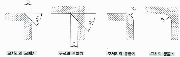  중심거리 허용차와 절삭 가공품의 둥글기 및 모떼기