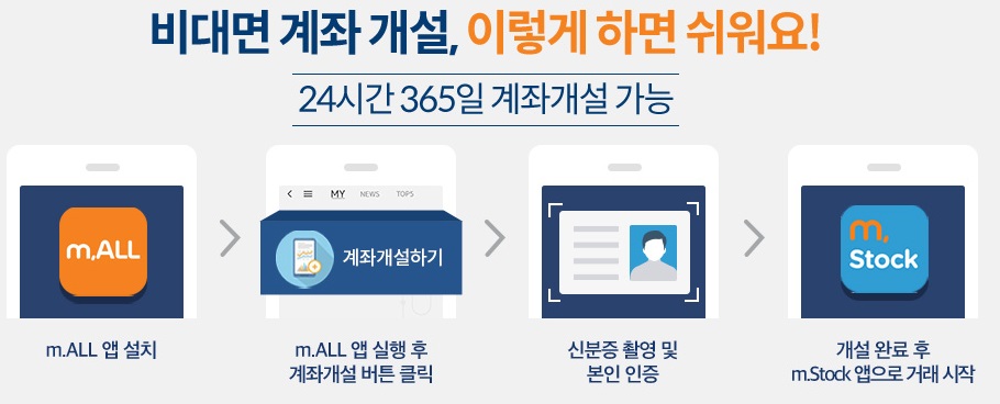 비대면 계좌개설 해외선물거래 트렌드에 맞춰 간편하게 5