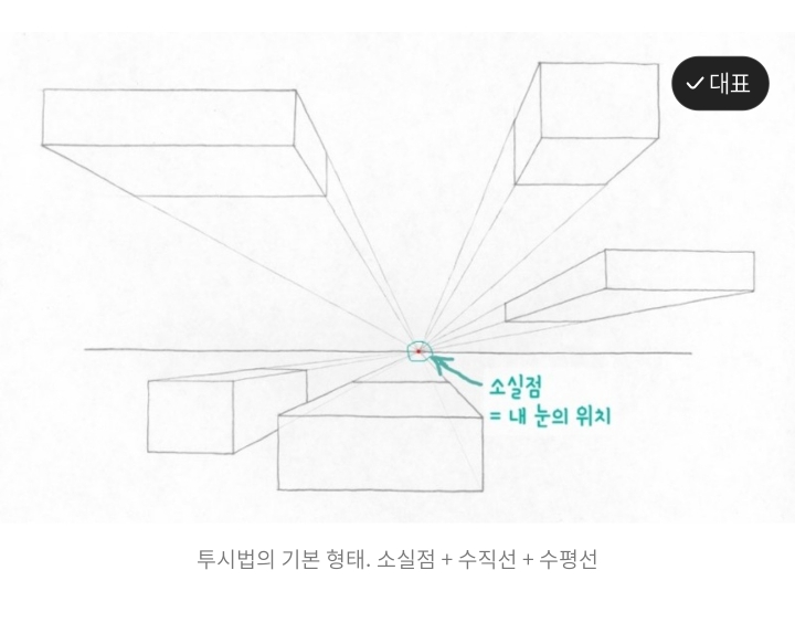  1점 투시,2점 투시,3점 투시