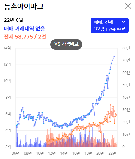 등촌 이미지