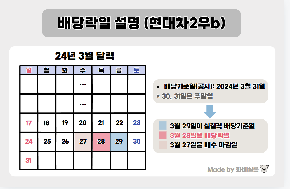 현대차2우B 배당락일 설명