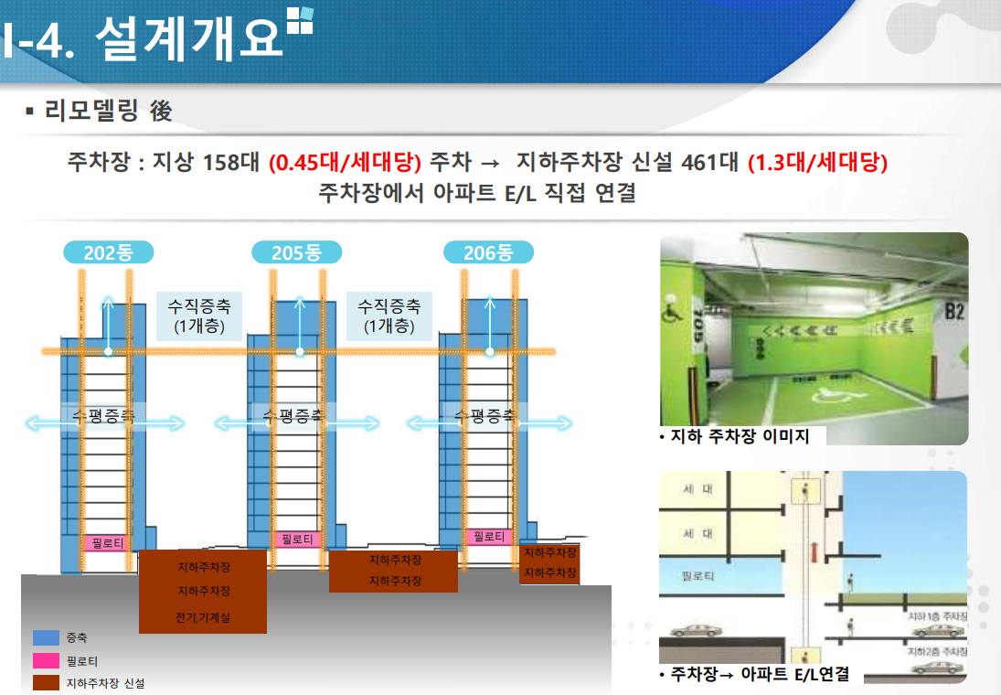 대치하이스턴 시공 1