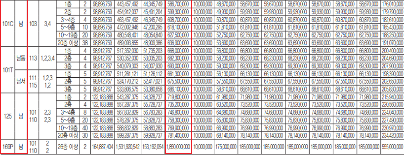 포항자이 애서턴 분양가 2