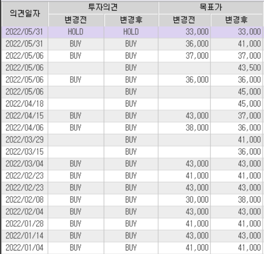 대한항공 목표주가 테이블