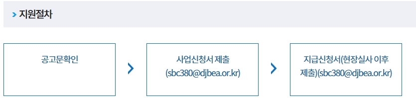 대전 소상공인 지원금