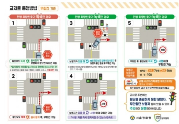 교차로-통행방법-사진