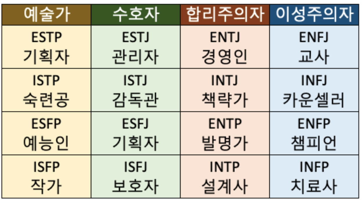  MBTI 유형별 짜증나는 것, 빡침 포인트