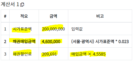 할인율, 매매방법 | 소액채권랩 국민주택채권 총정리 | 매입률, 4