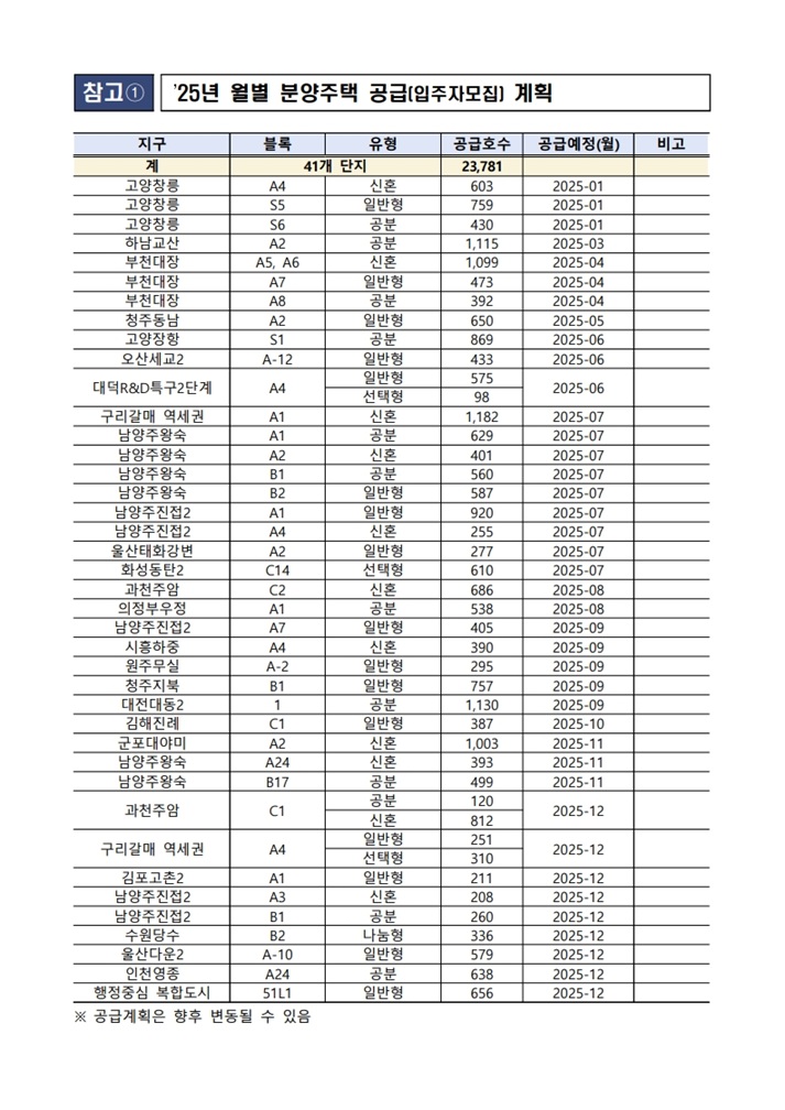 월별-분양주택-공급계획