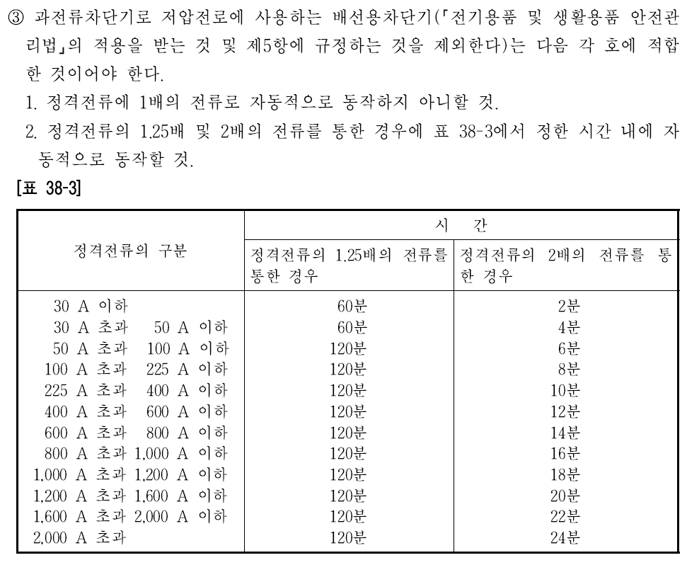 Kec 규정에 따른 차단기 용량 선정(설계) : 네이버 블로그